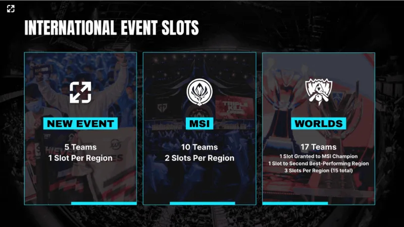 IG全球总决赛命运悬一线，TES夏季赛冠军生死战引爆LPL赛区！冒泡赛生死战深度解析世界赛晋级形势，出线可能全透视